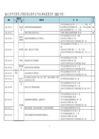 65北京市互联网上网服务营业场所生产安全事故隐患目录(2021年度)doc