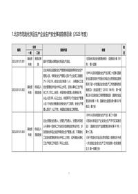 211北京市危险化学品生产企业生产安全事故隐患目录(2023年度)docx