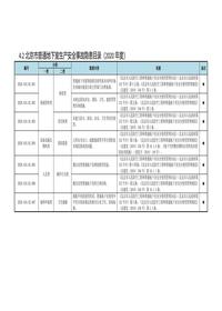 42北京市普通地下室生产安全事故隐患目录(2020年度)doc