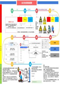 目视化（特殊作业流程图）pptx