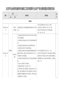 20北京市冶金有色建材机械轻工纺织烟草行业生产安全事故重点隐患目录doc