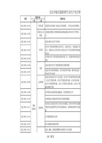 215北京市城市道路养护行业生产安全事故隐患目录xls