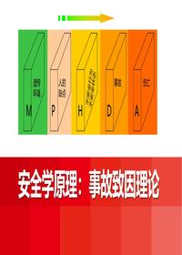 安全学原理:事故致因理论丨130页pptx
