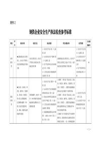 附件2钢铁企业安全生产执法检查参考标准pdf