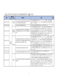 121北京市汽车充电站生产安全事故隐患目录(2021年度)doc