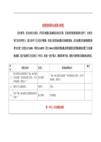 地震演练脚本(疏散+救援)docx