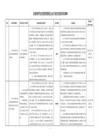 应急管理局企业行政合规指导清单docx 应急管理局企业行政合规指导清单docx