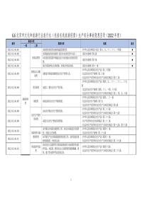66北京市文化和旅游行业旅行社(包括在线旅游经营)生产安全事故隐患目录(2022年度)doc