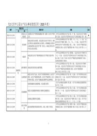 72北京市公园生产安全事故隐患目录(2020年度)doc