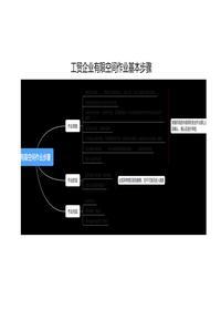56 工貿企業(yè)有限空間作業(yè)基本步驟docx