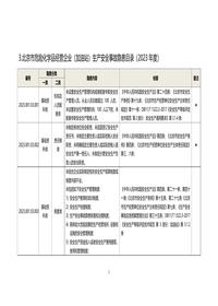 213北京市危险化学品经营企业(加油站)生产安全事故隐患目录(2023年度)docx