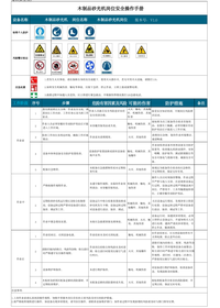 岗位安全操作规程手册（全员执行）docxdocx