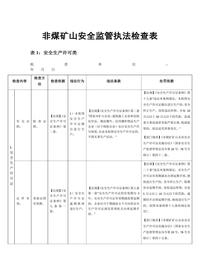 非煤矿山安全监管执法检查表docx