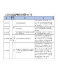 112北京市发电企业生产安全事故隐患目录(2023年度)doc