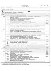 2025年春节前后安全管控指导方案及解读版xlsx