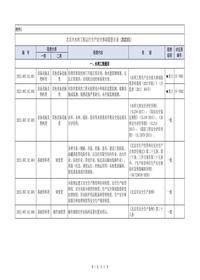 182北京市水利工程运行生产安全事故隐患目录xlsx