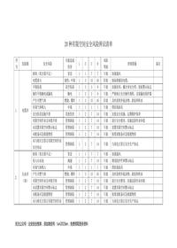 有限空间安全风险辨识清单(12页)docx