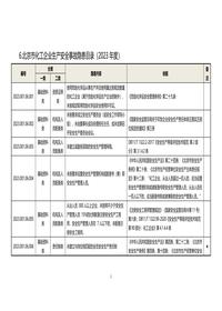 216北京市化工企业生产安全事故隐患目录(2023年度)docx