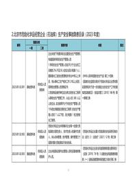 212北京市危险化学品经营企业(石油库)生产安全事故隐患目录(2023年度)docx