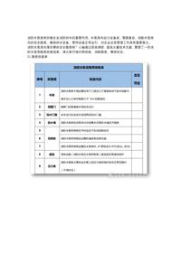 安全人你知道吗?消防水泵房有哪些安全隐患需要排查?图文并茂docx