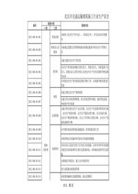 29北京市交通运输建筑施工行业生产安全事故隐患目录xls