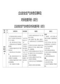 2025企业安全主体责任清单及对标检查手册（16页）docx