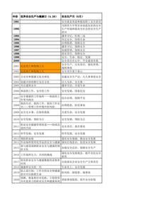各类安全相关宣传周宣传日主题(统计截止2024年)xlsx