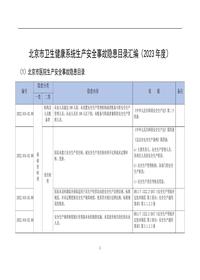 15北京市卫生健康系统生产安全事故隐患目录汇编(医院、社区卫生服务机构、托育机构、疾控中心、急救中心)docx