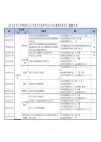 67北京市文化和旅游行业小微型文旅经营单位生产安全事故隐患目录(2022年度)doc