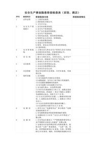 安全生产事故隐患排查检查表(宾馆、酒店)docx