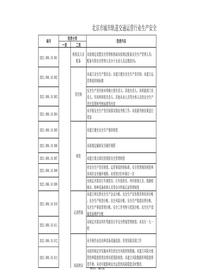 210北京市城市轨道交通运营行业生产安全事故隐患目录xls
