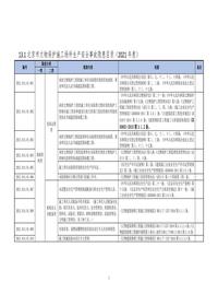 131北京市文物保护施工场所生产安全事故隐患目录(2021年度)doc