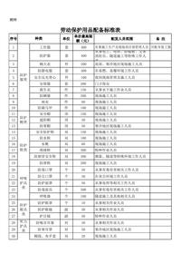 劳动保护用品配备标准表xls