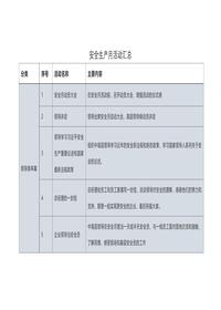80个安全生产月活动推荐直接拿去用docx