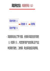 风险矩阵法培训课件(LS法)pptx