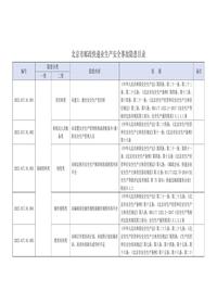 81北京市邮政快递业生产安全事故隐患目录doc