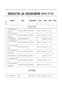 2024年安全生產(chǎn)法律法規(guī)清單（20241112）doc