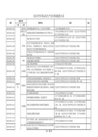 24北京市汽车客运站生产安全事故隐患目录xlsx