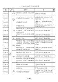 212北京市货物运输站场生产安全事故隐患目录xlsx