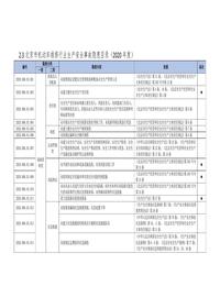 机动车维修行业生产安全事故隐患目录(2020年度)doc