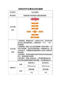 59 有限空間作業(yè)事故應急處置牌docx