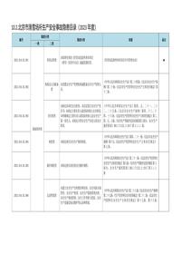 102北京市滑雪场所生产安全事故隐患目录(2023年度)doc