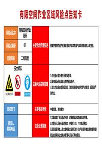 2024年最新岗位风险点告知卡丨21页pptx