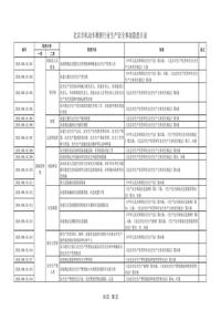 23北京市机动车维修行业生产安全事故隐患目录xlsx