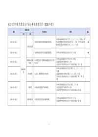 61北京市星级酒店生产安全事故隐患目录(2020年度)doc