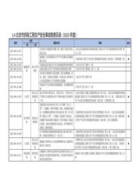 14北京市拆除工程生产安全事故隐患目录(2023年度)doc
