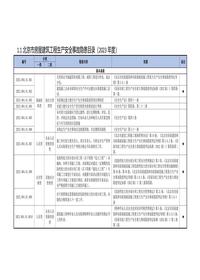 11北京市房屋建筑工程生产安全事故隐患目录(2023年度)doc