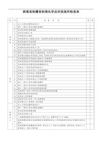 1_【檢查表】劇毒易制爆易制毒化學(xué)品存放場(chǎng)所檢查表doc