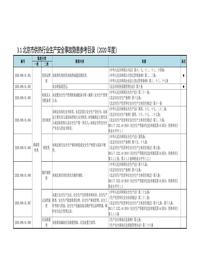 31北京市供热行业生产安全事故隐患参考目录(2020年度)doc