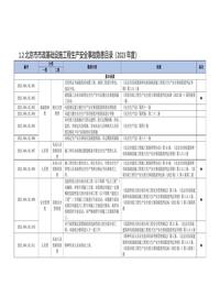 12北京市市政基础设施工程生产安全事故隐患目录(2023年度)doc